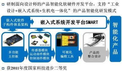 杭州宏鼎科技與教育部計算機(jī)輔助產(chǎn)品創(chuàng)新設(shè)計工程中心簡介